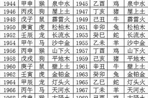 2003年五行属什么|2003年出生的属什么,2003年是什么生肖